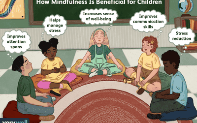 Benefits of mindfulness for kids