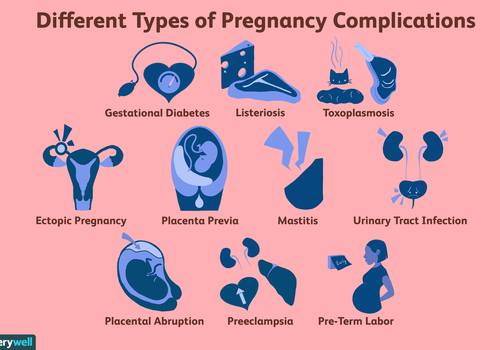 不同类型的妊娠并发症华体会体育官方人口