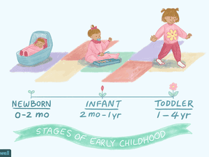新生儿，婴儿和学步儿童的区别