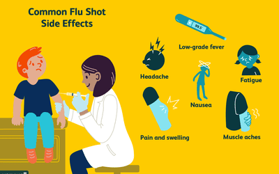 流感疫苗的副作用