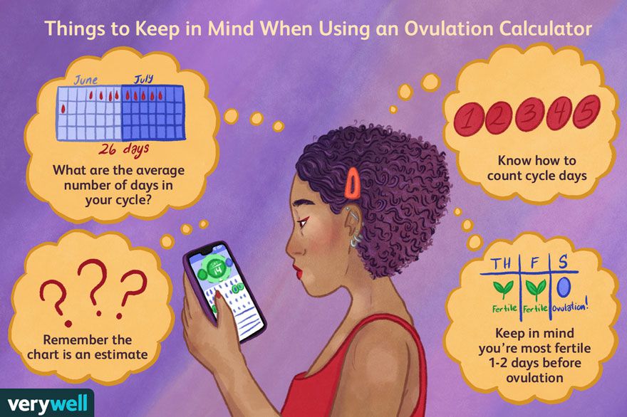 using an ovulation calculator or calendar