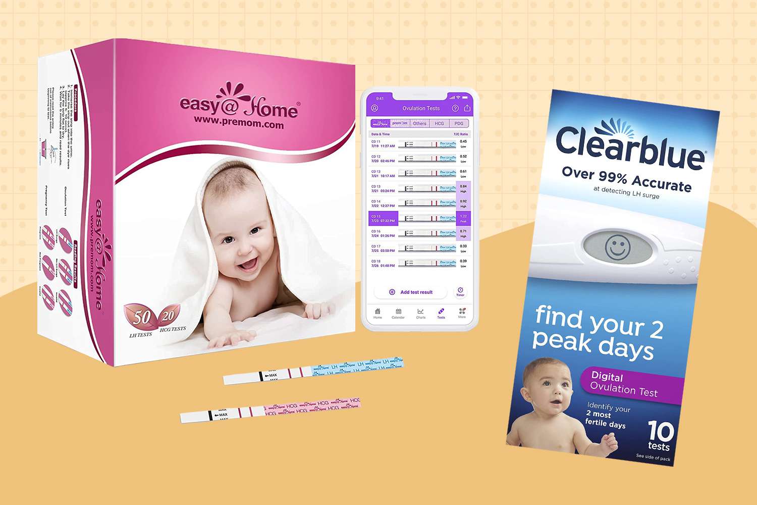 Best Ovulation Tests