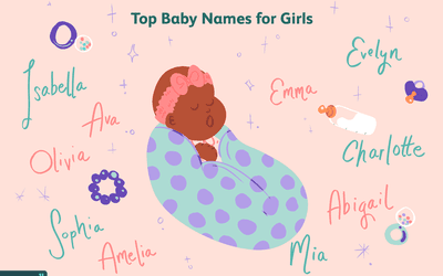 最受欢迎的女婴名字