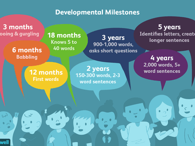 language development milestones