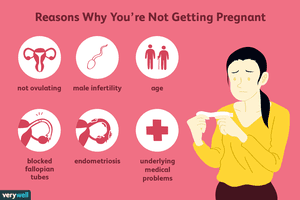 没有怀孕的常见原因