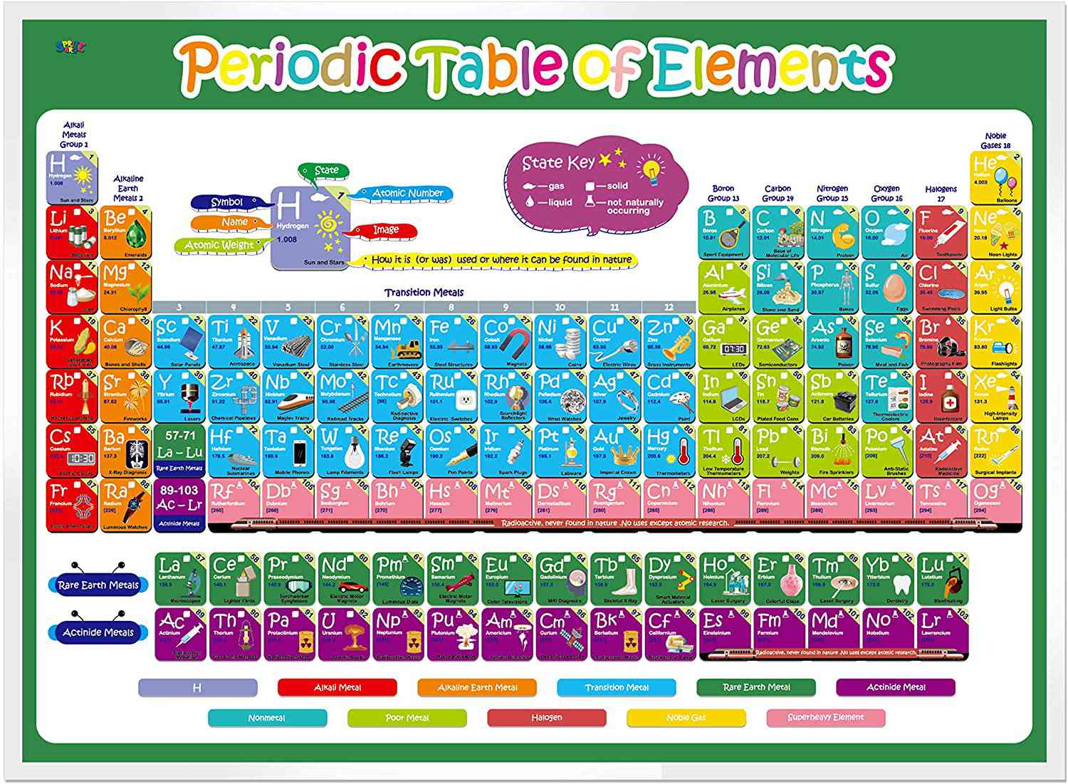 SpriteGru Laminated Periodic Table of Elements Science Poster