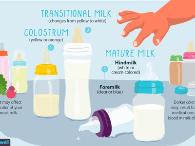breast milk colors