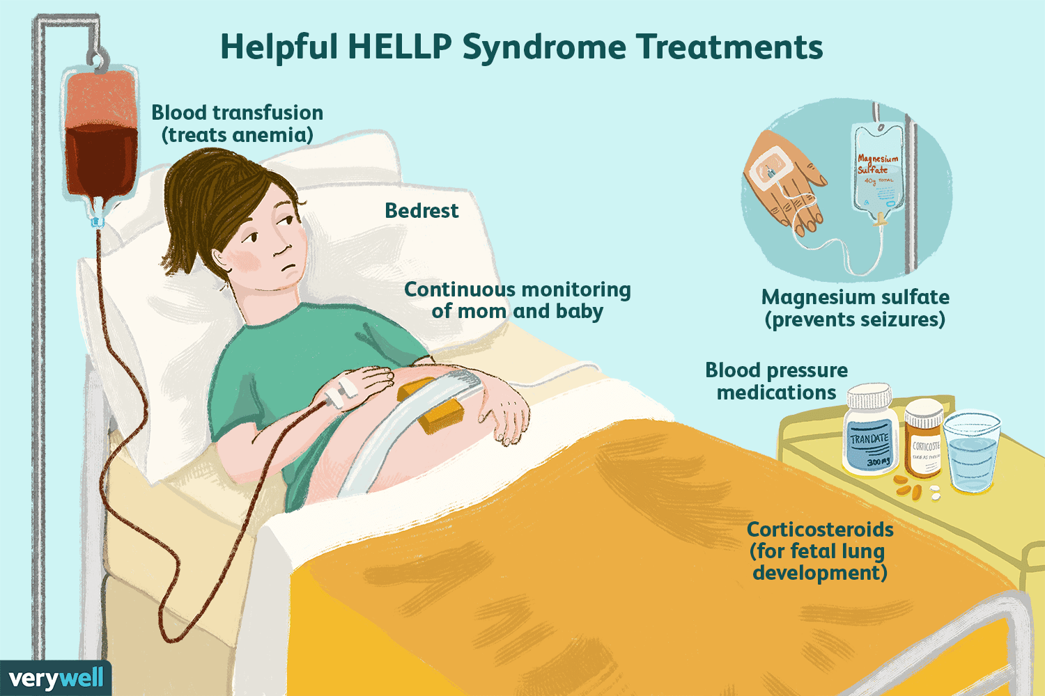 有帮助的helpp综合征治疗