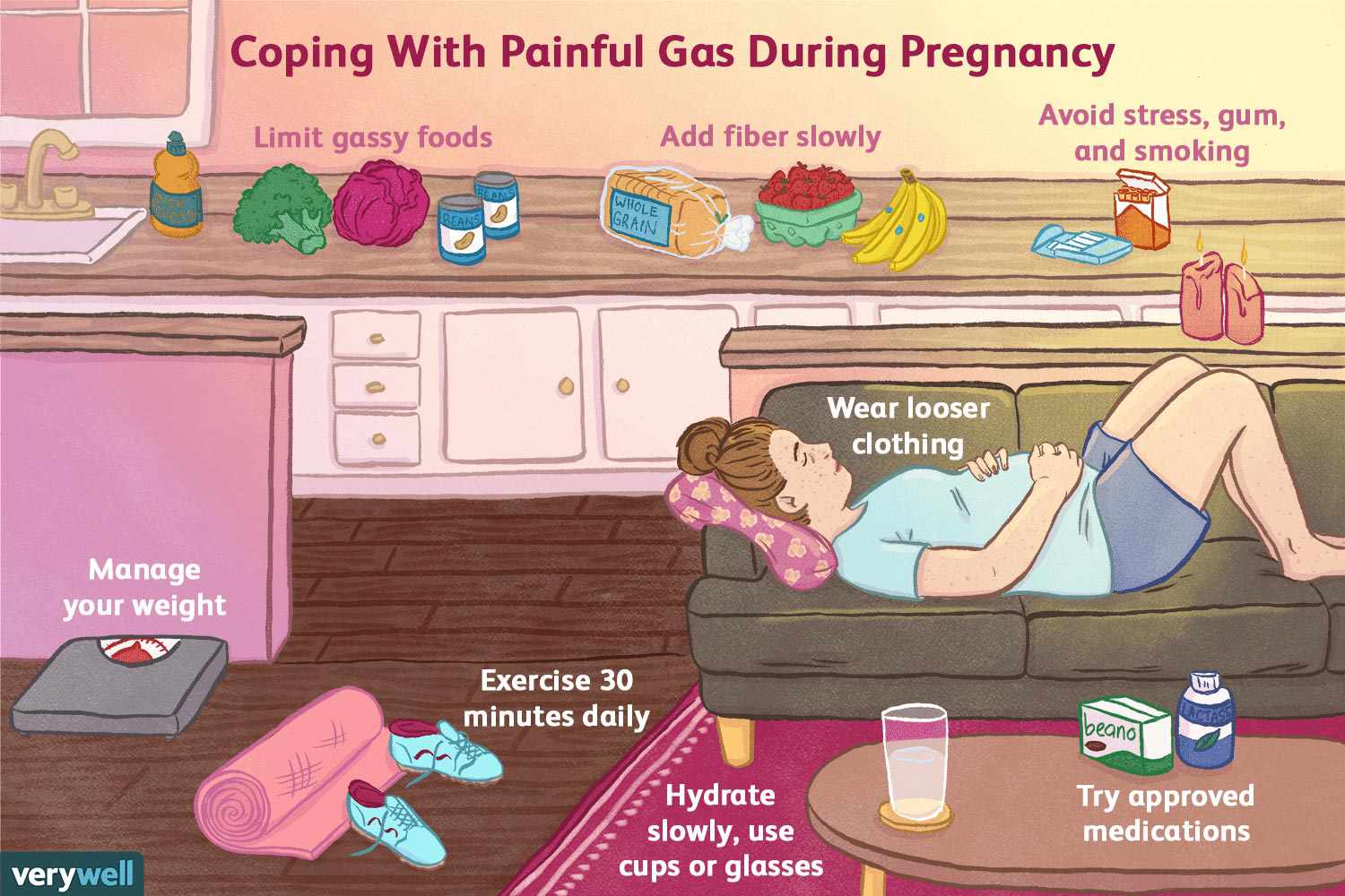 怀孕期间的疼痛气体华体会体育官方人口