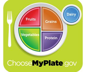 美国农业部新推出的“我的餐盘”标志旨在帮助人们打造一盘健康的食物。