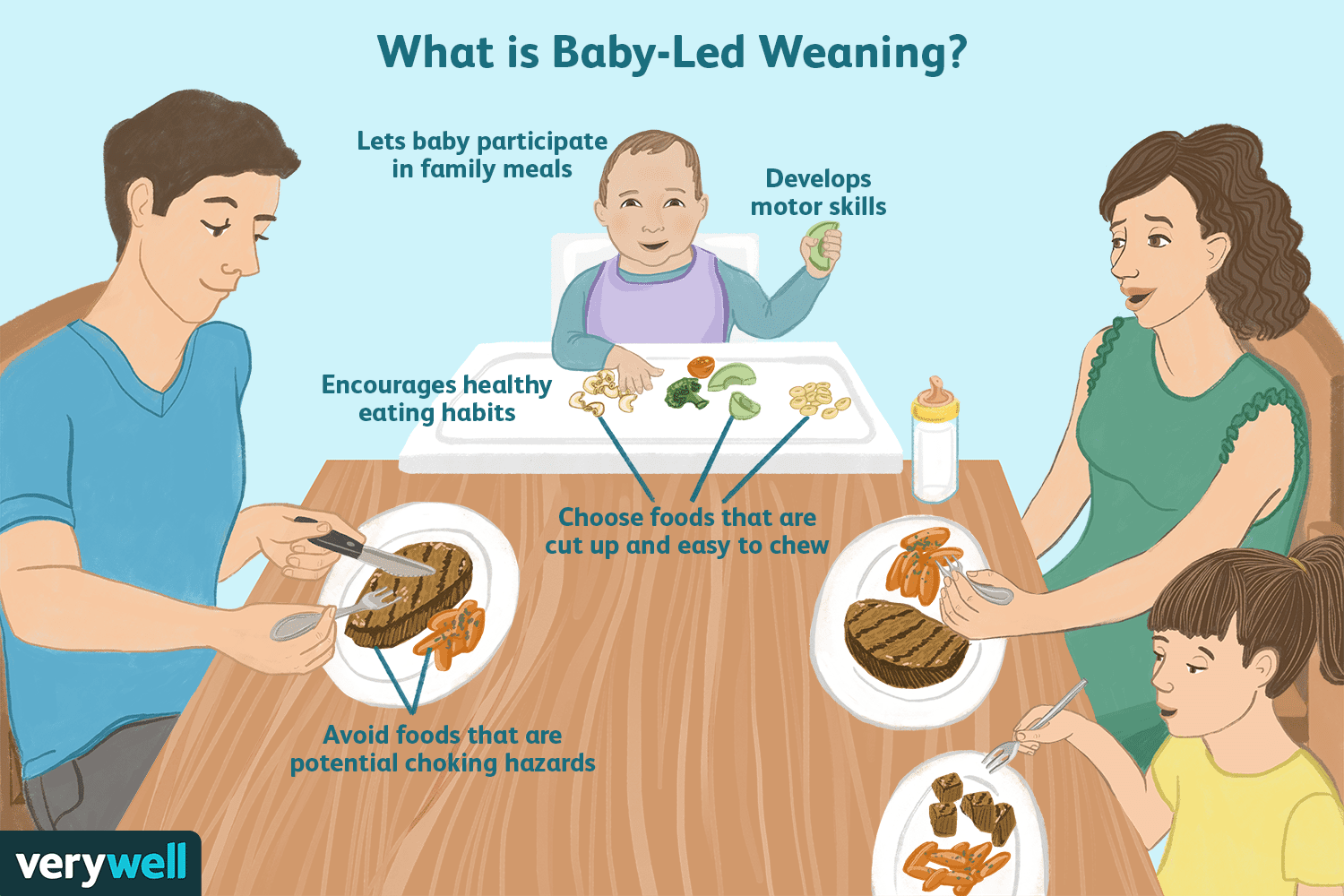 在婴儿断奶时开始吃固体食物