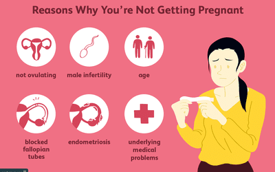 你没有怀孕的常见原因