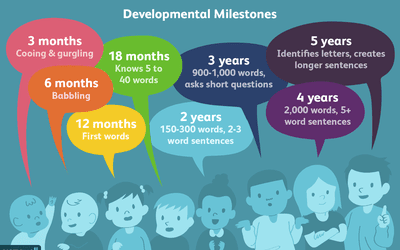 language development milestones