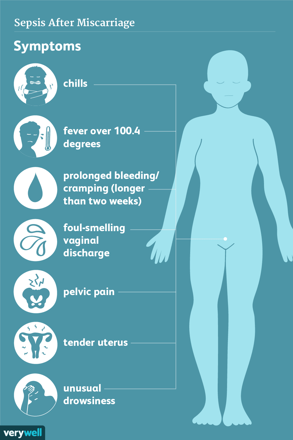 流产后的败血症症状