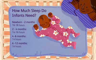 婴儿需要多少睡眠?插图:Theresa Chiechi