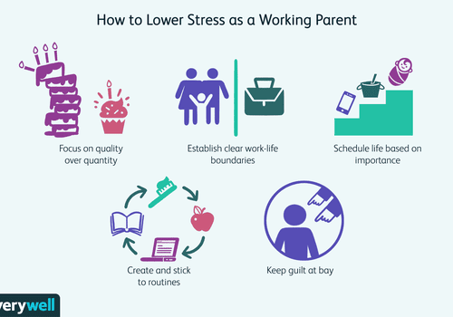 作为一个工作的父母，如何处理压力的现场插图