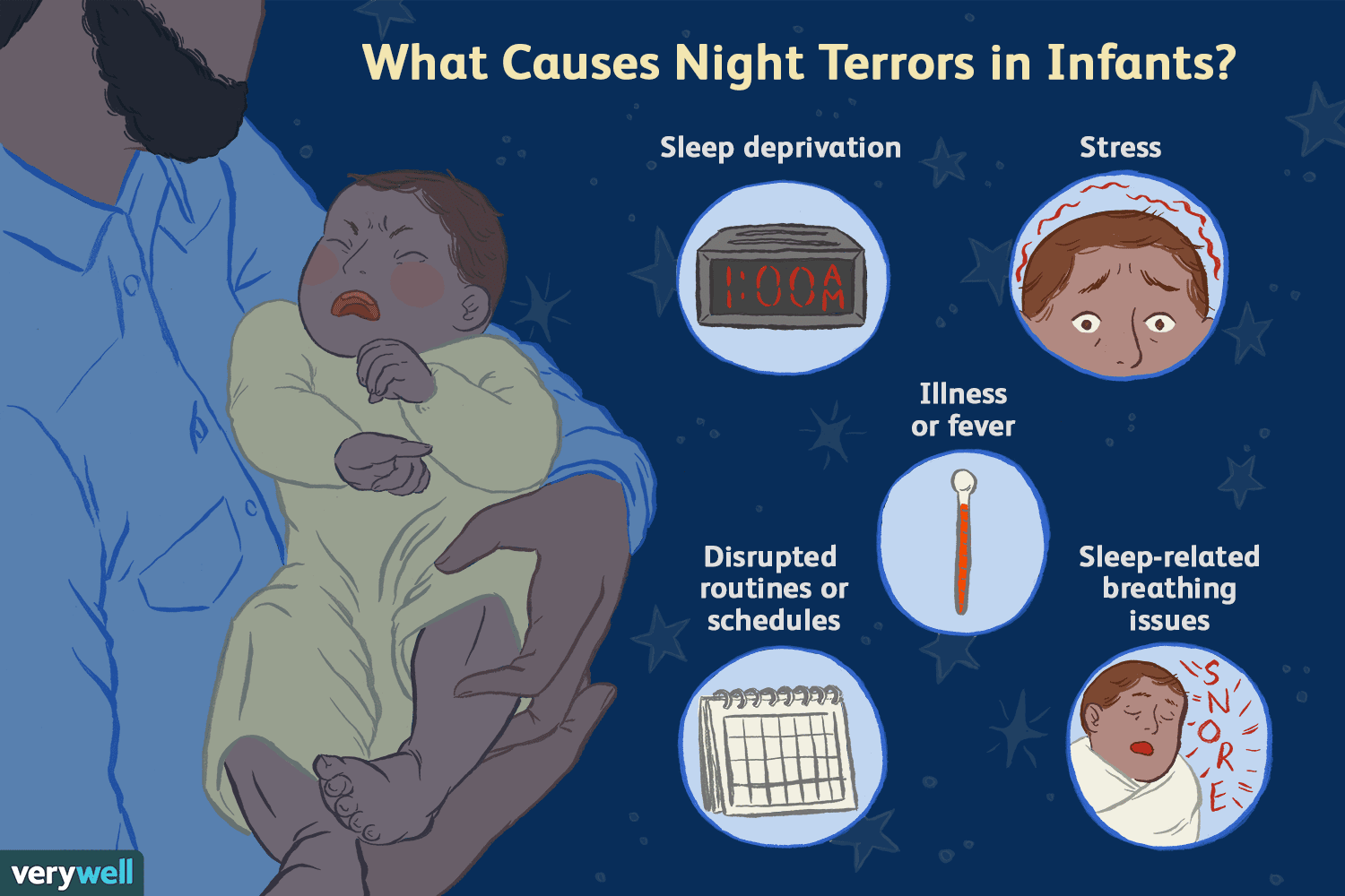 是什么导致婴儿夜惊