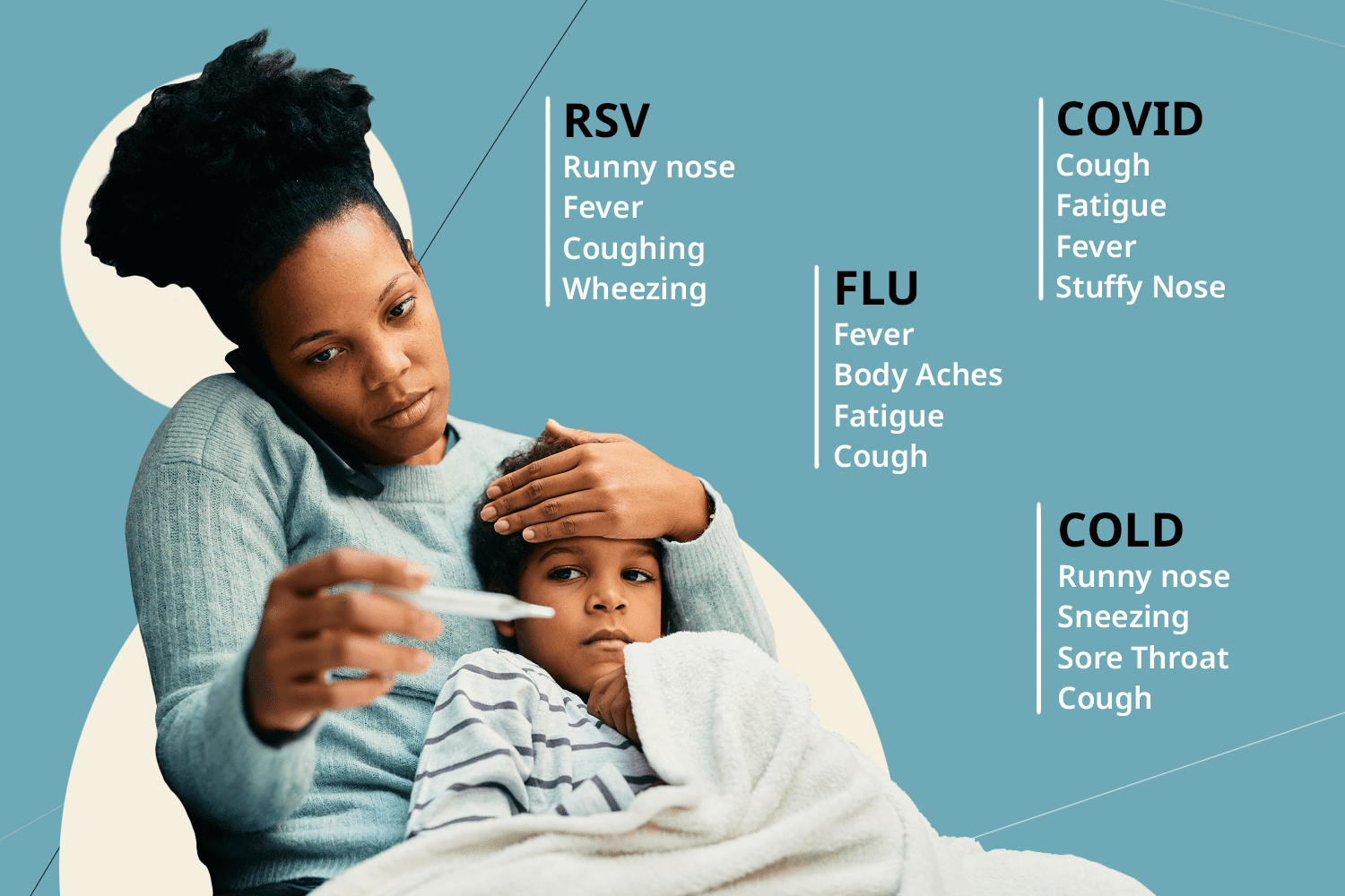 Parent checking temperature of sick child with words of virus symptoms around them