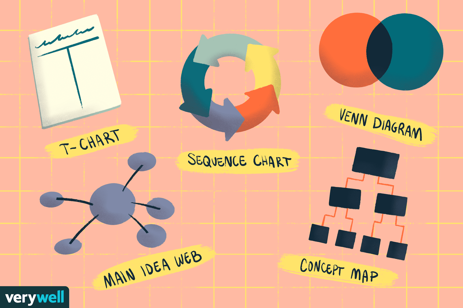 Types of diagrams