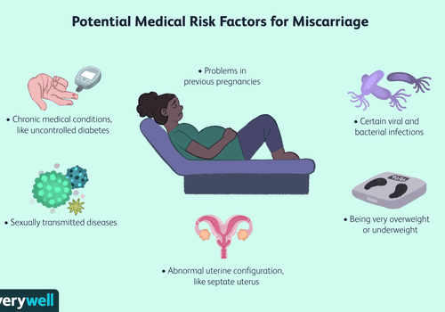 流产的医学危险因素