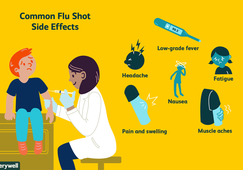 流感疫苗的副作用