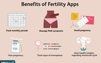 Collage of the benefits of fertility apps on a tan background