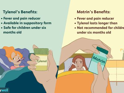 Illustration of Tylenol benefits vs Motrin benefits